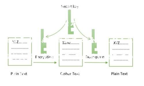 在韩国，区块链和加密货币行业蓬勃发展，出现了许多知名的区块链集团和公司。以下是一些较为著名的韩国区块链集团和相关企业：

1. **韩国区块链协会（KBA）**：该协会旨在促进区块链技术的研究和应用，团结了多家行业领先的公司共同推动区块链的发展。

2. **Ground X**：这是韩国最大的移动社交平台Kakao旗下的区块链子公司，主要开发Klaytn区块链平台，旨在为用户提供更便捷的区块链服务。

3. **BTHub**：这是一个综合性的区块链服务平台，致力于提供各种区块链解决方案，包括钱包、交易所以及技术咨询等。

4. **ICON Foundation**：ICON是一个区块链平台，旨在连接不同的区块链网络，促进跨链互操作性。它在韩国及全球范围内都颇具影响力。

5. **Hanbitco**：这是一个提供多种数字资产交易的韩国交易所，专注于提供安全、稳定的交易环境。

6. **Dunamu**：Dunamu是UPbit交易所的运营公司，是韩国市场上最大的加密货币交易平台之一，致力于将区块链技术与金融市场结合。

7. **Bitgo**：虽然是国际公司，但在韩国也有重要影响力，Bitgo主要提供加密资产的保管和钱包服务。

8. **Chain Partners**：这家公司致力于提供区块链技术的商业化解决方案，帮助企业实现数字转型。

9. **Naver**：Naver不仅是韩国最大的搜索引擎，也在区块链领域有所布局，推出了自己的加密货币项目。

10. **Moin**：Moin专注于区块链的支付解决方案，致力于为企业提供便捷、安全的支付手段。

这些公司和组织在推动区块链技术的应用和发展方面都发挥了重要作用，不断吸引投资者和开发者的关注。

如果你有兴趣了解更多关于这些集团或具体区块链项目的内容，欢迎进一步提问！