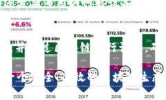 区块链技术的发展迅速，涉及的设备种类也越来