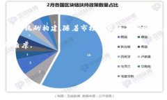 四川区块链的发展方向可以从多个角度进行分析