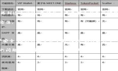 如何找到 tokenim 2.0 钱包的助记词登录方法？说真