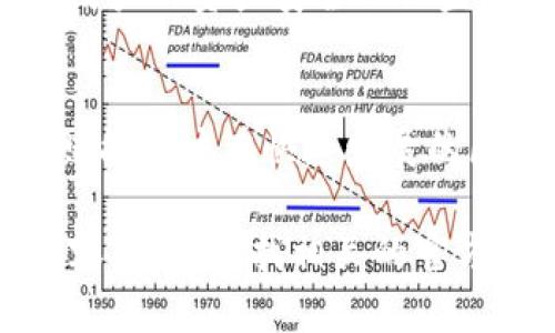 Tokenim 是一种用于数字货币和区块链生态系统的工具或平台，它的具体用途可能会有所不同，取决于它的设计和应用场景。以下是 Tokenim 一些主要的用途和功能：

1. 数字资产管理
Tokenim 可以帮助用户管理他们的数字资产。这意味着用户可以方便地查看、发送和接收他们的不同加密货币或代币，轻松进行交易。这种资产管理功能对于那些持有多种加密货币的用户来说尤其重要，能够帮助他们更好地掌控自己的投资。

2. 交易平台
Tokenim 也可能作为一个交易平台，允许用户之间进行加密货币的买卖交易。这种平台通常提供多种交易对，让用户能够灵活地进行交易，同时还会提供实时的市场数据和分析支持。

3. 去中心化金融（DeFi）应用
在 DeFi 领域，Tokenim 可以用于借贷、流动性挖掘等许多功能。用户可以将他们的代币存入平台，获得利息或其他收益，或者参与流动性池以支持交易所的流动性，并获得相应的奖励。

4. 投票与治理
很多区块链项目使用代币来进行治理。Tokenim 可能会为用户提供投票机制，让他们在项目的决策中有发言权。这种参与感增加了用户对项目的信任和忠诚度。

5. 安全性与隐私保护
安全性是任何数字货币平台的重要因素。Tokenim 可能采用先进的技术来保护用户的交易和数据隐私，确保用户的资产安全不被盗窃或丢失。

总结
总的来说，Tokenim 提供了一站式的数字货币管理解决方案，通过便捷的交易、DeFi 应用、安全保障等功能，赋能用户在快速发展的区块链世界中更好地参与和投资。

以上是一些关于 Tokenim 可能的用途的概述。如果你对 Tokenim 有更具体的问题或需要了解更深入的内容，可以寻找相关的官方网站或社区讨论。希望这些信息能帮到你！