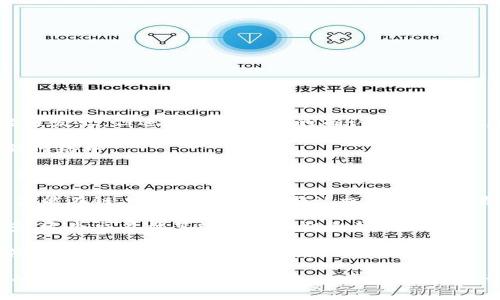 在加密货币和区块链领域，“Tokenim 2.0等待确认”通常意味着与某个交易或操作相关的请求已经被发出，但还在等待网络的确认。具体来说，这种确认过程涉及以下几个方面：

1. **交易的提交**：当用户在区块链上进行交易，比如转账或者交换代币时，这个请求首先会提交到网络中。

2. **节点验证**：区块链网络由多个节点组成，这些节点会对交易进行验证，确保交易的合法性，比如检查发送方是否有足够的余额等。

3. **矿工打包**：在许多区块链网络中，比如比特币或以太坊，交易需要被矿工打包到一个区块中，才能在链上确认。矿工在确认交易时，会优先处理那些交易费用更高的请求。

4. **确认数量**：当交易成功被多个区块确认后，人们通常认为这个交易是安全的。确认的数量越多，这个交易被篡改的可能性就越小。

5. **等待时间**：在高峰时段或者网络拥堵情况下，交易可能会需要更长时间才能获得确认，这时候用户可能会看到“等待确认”的状态。

总之，“等待确认”大致上是指希望用户在进行的交易最终能够得到确认，但当前还在排队或者处理的状态。用户需要耐心等待，通常交易会在一段时间后得到确认。如果长时间没有确认，用户可能需要检查交易的状态，或者考虑重新提交交易。