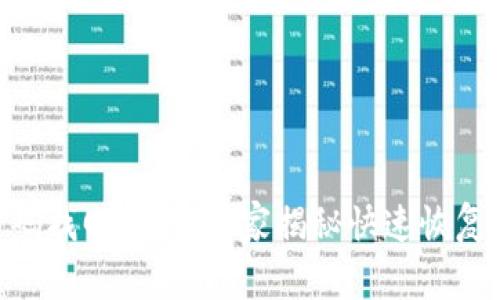 Tokenim密码找回：专家独家揭秘快速恢复账号的秘诀