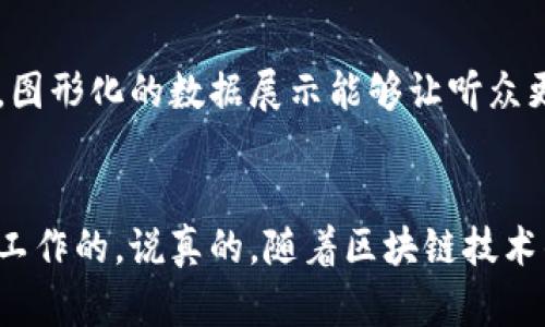 区块链技术是当今数字领域中最引人瞩目的创新之一。在谈论区块链时，我们不仅仅停留在其基本概念上，还必须深入了解其结构和相关图形。区块链的图形主要用来帮助人们理解其工作原理和结构特征。以下是区块链的一些主要图形：

### 1. 区块链结构图
这是最基本的区块链图形，展示了区块的排列方式和链条结构。每个区块包含了前一个区块的哈希值，形成了一个不可更改的链条。这种结构图可以使用以下元素表示：

- **区块**：显示区块内部的重要信息，如交易数据、时间戳和哈希值。
- **链条**：用箭头或线连接不同的区块，以展示它们之间的关系。

### 2. 区块图
一个单独的区块可以用更详细的图形表示。区块图通常会强调以下几个方面：

- **交易列表**：显示该区块中所有的交易记录。
- **区块头**：显示包括时间戳、前一个区块的哈希值和当前区块的哈希值等信息。
- **Nonce**：有些图示会突出显示用于工作量证明的Nonce值。

### 3. 网络拓扑图
这个图形主要用于显示区块链网络中的节点如何相互连接。可以包括以下元素：

- **节点**：通常用圆点表示，代表不同的参与者或计算机。
- **链接**：用线或箭头连接不同的节点，以展示它们之间的交互和数据传输。

### 4. 矿工图
在许多区块链中，特别是比特币，矿工的作用至关重要。矿工图展示了区块生成的过程，包括：

- **矿工竞争**：不同矿工（节点）如何争夺生成新区块的权利。
- **交易验证**：矿工在添加新区块之前需要验证交易的过程。

### 5. 流程图
区块链的工作流程也可以通过流程图来展示。这个图通常包括：

- **用户发起交易**。
- **交易发布到网络**。
- **矿工验证交易并打包成区块**。
- **区块添加到区块链中**。
- **其他节点更新他们的区块链副本**。

### 6. 钱包与私钥图
数字钱包的结构在区块链中也相当重要。这种图形通常强调：

- **公钥和私钥**：其间的关系，以及如何通过私钥访问和管理资产。
- **钱包地址**：如何从公钥生成一个易于使用的钱包地址。

### 7. 数据流图
在区块链应用中，数据流图展示了数据在系统中的流动情况，包括：

- **输入**：用户如何提交交易数据。
- **输出**：验证后如何产生新的区块和更新状态。

### 8. 实时监控图
一些区块链平台提供实时监控的图，以展示网络中的交易数据和区块生成的状态。这种图形主要包括：

- **交易速度**：实时显示每秒交易处理量（TPS）。
- **区块生成时间**：显示最近生成的区块和相应的时间戳。

### 如何使用这些图形
区块链技术逐渐走进大众视野，但其复杂性往往让人望而却步。通过使用上述图形，不论是在教育、营销还是技术应用中，都能更好地向观众或潜在用户解释这一概念。尤其是在演示和报告中，图形化的数据展示能够让听众更直观地理解区块链的运作机制，甚至激发他们的兴趣。

### 总结
区块链的图形不仅仅是展示数据的工具，更是帮助人们理解新兴技术的重要桥梁。通过运用各种不同的图形，例如区块链结构图、网络拓扑图、流程图等，我们能够更清晰地看到区块链是如何工作的。说真的，随着区块链技术的不断发展，这些图形的作用也会变得越来越重要，无论是对于技术专家，还是普通用户。在这个充满挑战与机遇的数字时代，掌握这些图形，无疑会为我们理解和应用区块链带来极大的帮助。