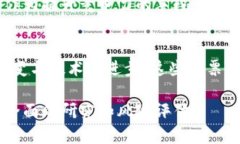 在当前的市场环境下，保险行业逐渐开始转向区