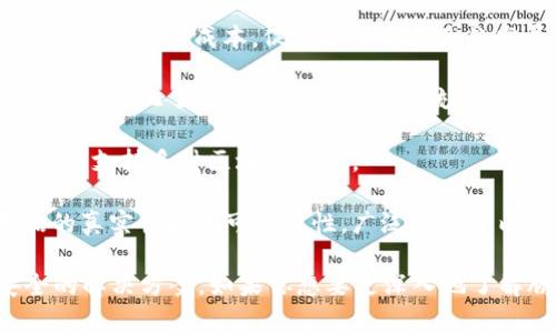 腾讯在区块链领域推出了多个品牌和产品，主要围绕促进数字经济、提升透明度、增强信任等方面进行。这些产品涵盖了数字资产管理、供应链金融、跨境支付等多个领域。以下是一些主要的腾讯区块链产品和品牌：

1. **腾讯区块链平台**：这是腾讯推出的一个全面的区块链解决方案，提供了基础设施及开发工具，方便企业开发各种区块链应用。

2. **区块链 供应链金融**：腾讯区块链在供应链金融方面的应用，提高了交易透明度，降低了融资成本，促进了小微企业的发展。

3. **区块链电子发票**：这种电子发票系统通过区块链技术提升了发票的安全性和可信度，简化了发票的管理和核验流程。

4. **腾讯云区块链**：腾讯云提供的区块链服务，帮助企业构建和部署自己的区块链网络，支持多种区块链协议。

5. **信任链**：这是腾讯在区块链应用方面的一项创新，旨在通过区块链技术保证数据的真实性和不可篡改性，广泛应用于内容版权、商品溯源等领域。

通过这些产品和品牌，腾讯在区块链技术的发展和应用中，努力为客户提供更高效、安全的解决方案。如果你想要更深入地了解腾讯的区块链产品，可以关注腾讯的官方网站和相关新闻发布。