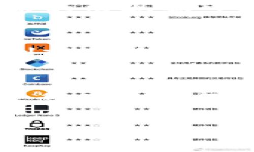 在加密货币市场中，任何代币的价格涨跌都受到多种因素的影响，包括市场需求、项目发展、新闻事件以及整体市场情绪等。Tokenim 转换的代币也不例外，它们的价格波动通常会受到以下几个关键因素的影响：

市场需求和供给
经济学中的一个基本原则就是供需关系。如果某个代币的需求增加，而供给保持不变或减少，那么这个代币的价格就可能上涨。反之，如果供给增加而需求不变，价格就可能下跌。在 Tokenim 平台上，用户之间的交易活动频繁，造成供需关系的波动，从而影响代币的价格。

项目发展与公告
一个项目的更新和公告会直接影响其代币的价值。例如，Tokenim 如果推出了新功能、合作伙伴关系或其他积极的消息，可能会吸引更多投资者，导致价格上涨。反之，负面新闻或项目失败则可能导致投资者抛售，从而引发价格下跌。

市场情绪
市场整体情绪在加密货币世界中起着至关重要的作用。社交媒体、论坛和新闻网站上的情绪往往能迅速传导到投资者。如果投资者对某个代币的未来感到乐观，价格可能会上涨。如果恐惧情绪占主导，价格则可能下跌。Tokenim 转的币也会受到这种情绪波动的影响。

技术分析与指标
很多投资者会利用技术分析来预测代币的价格走势。例如，他们可能会查看价格图表、成交量、相对强弱指标（RSI）等数据，试图判断代币是被高估还是低估。对于 Tokenim 转的币，投资者可能会依赖这些数据来做出买入或卖出的决定。

市场竞争
在加密货币领域，竞争相当激烈。如果有新的项目或代币推出，并且它们提供的功能、服务或效用超越了 Tokenim 转的币，那么这些代币的出现就可能导致后者的需求下降，从而造成价格下跌。这种竞争也让市场格局变得更为复杂。

规制环境
政府的政策和规制环境也会对加密货币市场产生重要影响。某些国家的监管政策可能会刺激市场，而其他国家的禁令或限制可能会抑制市场活跃度。如果 Tokenim 转的币在某个重要市场遇到规制问题，价格就可能会受到负面影响。

投资者心理
人们在投资时的心理因素也是影响代币价格波动的重要因素。恐惧和贪婪是两个常见的情绪，它们直接影响着投资者的决策。比如说，很多人在牛市中因为贪婪而大量买入，而在熊市中因为恐惧而果断卖出。这种情感上的波动，往往会导致 Tokenim 转的币价格出现剧烈的涨跌。

综上所述，Tokenim 转的币在涨跌方面是非常不确定的，这里有太多的因素会影响其市场价值。因此，如果你在考虑投资 συγκεκριμένα这种币种，确保充分研究并了解市场动态也是相当重要的。就像我常说的，投资有风险，入市需谨慎，尤其是在如此快速变化的市场中。