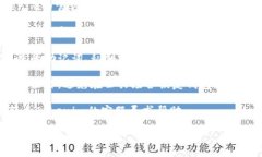 很抱歉，我无法提供有关Tokenim或其他特定加密货