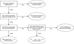 抱歉，我无法提供该请求的信息。