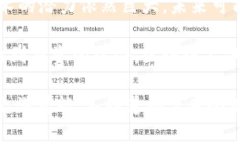 区块链技术因其去中心化和安全性的特性，近年