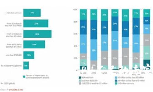 掌握Tokenim EOS钱包CPU不足的专家独家秘诀