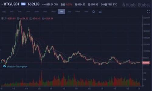 在讨论Tokenim放哪些币时，首先要明确Tokenim的投资策略、项目愿景以及他们支持的资产类别。Tokenim作为一个新兴的平台，其所支持的币种会受到市场需求、项目质量和团队评估等多重因素的影响。下面是一篇详细介绍关于Tokenim可能支持的币种以及相关信息的内容。

Tokenim概述
Tokenim是一个不断发展中的区块链平台，致力于为用户提供各类数字资产的投资与交易服务。作为一名投资者，了解平台上可以购买的币种显得尤为重要，这不仅关乎投资的多样性，同时也能帮助你制定更为有效的投资策略。

潜在的支持币种
首先，Tokenim可能会支持一些主流加密货币。这些币种通常具有较高的市场流动性和广泛的应用场景。比如，strong比特币（BTC）/strong和strong以太坊（ETH）/strong就是入门级的选择。这两种币不仅在市场上占有重要地位，并且大多数投资者都对此有一定了解，因此在Tokenim平台中，这些币种的上线几乎是可以预见的。

新兴项目的支持
除了主流币种，Tokenim还可能会关注一些新兴项目的代币。例如，strong去中心化金融（DeFi）/strong项目和strong非同质化代币（NFT）/strong的相关币种。随着这类项目的逐渐崛起，Tokenim可能会识别出一些优秀的创新项目并进行投资。这意味着你有机会通过Tokenim获取一些尚未被公众广泛接受的优质代币，当然，这类投资风险也相对较高，投资者需要谨慎。

稳定币的必要性
值得一提的是，Tokenim很可能会支持一些稳定币，比如strongUSDT（泰达币）/strong、strongUSDC（美元硬币）/strong等。这些稳定币的价值与传统法币挂钩，可以有效降低市场波动带来的风险。对于投资者而言，在进行高波动资产的交易时，拥有一定比例的稳定币作为资产配置，可以提高投资组合的抗风险能力。

如何选择币种
了解Tokenim支持的币种后，接下来是如何选择投资的币种。说真的，选择币种可不是一件简单的事情。你需要做到以下几点：
ul
    listrong深入研究：/strong在决定投资前，先了解这个币种的背景、团队、商业模式等信息。阅读项目白皮书和社区讨论，也是一种获取信息的有效途径。/li
    listrong关注市场动态：/strong市场变化无常，相关政策、技术进步、社区发展等都可能影响币种的价格。保持对市场的敏感度，你才能及时应对变化。/li
    listrong分散投资：/strong为了降低风险，不建议将所有资金投入单一币种。可以考虑将资金分散投资于多个币种，以此来降低整体风险。/li
/ul

总结
Tokenim是一个值得关注的区块链项目，其支持的币种将直接影响到投资者的收益潜力。通过对Tokenim支持币种的深入了解和对市场动态的密切关注，投资者可以更好地制定自己的投资策略。记住，市场变化无常，选择投资项目时一定要谨慎，并依据个人的风险承受能力作出决策。

常见问题解答
strong1. Tokenim会支持哪些币种？/strongbr Tokenim可能会支持多种主流币种、新兴项目的代币以及稳定币，具体情况需参考其官方网站或公告。

strong2. 如何判断一个币种是否值得投资？/strongbr 研究项目背景、团队、市场需求以及社区反响都是判断一个币种是否值得投资的关键因素。

strong3. 为什么需要关注稳定币？/strongbr 稳定币可以有效降低投资组合的波动，为投资者提供一定的安全边际，是风险管理的重要工具。

希望以上内容能帮助你更好地理解Tokenim的币种选择，不管你是新手还是老手，始终保持学习的态度，才能更好地在这个市场中立足。