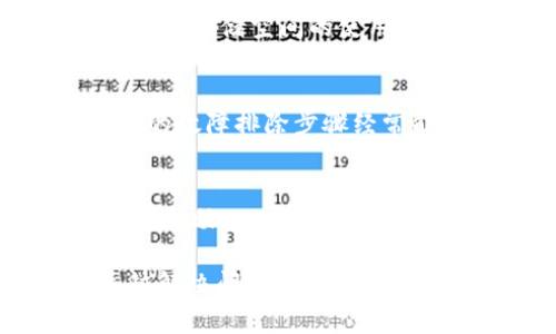 关于“苹果下载不了tokenim2.0钱包”的问题，可能有几个原因导致您无法下载这个钱包应用。下面我们来详细探讨一下可能的情况以及解决方案。

1. 检查设备兼容性
首先，确认您的苹果设备是否支持tokenim2.0钱包。有些应用会要求较新版本的iOS系统，您可以在设置中检查您的系统版本。如果您的系统版本较旧，可以考虑更新到最新版本。

2. App Store的区域限制
有一些应用可能在特定地区的App Store中不可用。尝试检查您当前使用的Apple ID所设置的地区，是否与tokenim2.0钱包的可用地区相匹配。如果需要，可以尝试更改Apple ID的地区设置，前提是要符合App Store的相关规定。

3. 网络连接问题
下载应用需要稳定的网络连接。如果您使用的是移动数据，建议尝试切换到Wi-Fi，或者检查您的网络信号是否良好。有时候，干扰或不稳定的网络连接会导致下载失败。

4. 存储空间不足
如果您的设备存储空间不足，也会导致无法下载新应用。您可以进入设置 - 通用 - iPhone存储空间，查看存储空间的使用情况。如果空间不足，考虑删除一些不常用的应用或文件。

5. 软件故障
有时候，App Store本身也可能出现问题，尝试退出App Store并重新启动，或者重启您的设备。这些基本的故障排除步骤经常能解决下载问题。

6. 联系技术支持
如果以上步骤都无法解决问题，建议您联系苹果客户服务，或者访问Apple支持页面，他们会提供更专业的帮助。

总之，可能有多种原因导致您无法在苹果设备上下载tokenim2.0钱包。尝试上述方法，希望能帮助您尽快解决问题。