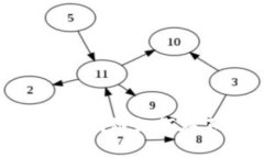 区块链技术近年来在全球范围内得到了越来越多