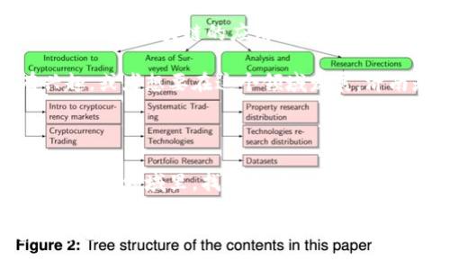 济南作为中国的重要城市之一，近年来在区块链技术和产业发展方面取得了显著的进展。区块链技术因其去中心化、透明性和安全性等特性，吸引了众多企业的关注。在这里，我会介绍一些在济南区块链领域内活跃的公司和相关平台，帮助你更好地理解这一行业的发展情况。

1. 济南区块链企业概览

济南的区块链公司遍布各个领域，包括金融、供应链管理、电子商务等。这些公司大多致力于将区块链技术应用于实际场景，推动数字经济的发展。

2. 济南区块链平台及企业

以下是一些在济南省内较有影响力的区块链平台及公司：

h42.1 济南数字货币研究院/h4
作为一所专注于区块链技术研究和应用开发的机构，济南数字货币研究院致力于推动区块链与数字货币的结合。该院不仅进行技术研发，还与多家金融机构合作，推动数字货币的落地应用。

h42.2 济南链科技有限公司/h4
这是一家专注于区块链底层技术开发的初创公司，主要提供区块链解决方案和服务。他们的产品涵盖资产管理、供应链溯源等多个方面，通过区块链技术提高业务的透明度和效率。

h42.3 山东省区块链协会/h4
虽然不是公司，但山东省区块链协会在济南的区块链产业发展中起着至关重要的作用。协会致力于推动行业交流与合作，为区块链企业提供指导和支持，增进企业之间的联系。

h42.4 链克科技/h4
链克科技是一家专注于区块链技术开发及应用的综合性公司，提供多种区块链技术服务，包括智能合约开发、区块链平台搭建等。他们与各种行业的客户合作，推动区块链技术的商业化。

h42.5 济南云链科技有限公司/h4
云链科技主要聚焦于基于区块链的金融服务，提供数字资产管理、融资服务等解决方案。公司致力于利用区块链技术提升金融服务的透明度和安全性。

3. 济南区块链产业的机遇与挑战

随着区块链技术的快速发展，济南的区块链产业面临着巨大的机遇和挑战。一方面，政府对区块链技术的政策支持，推动了相关企业的发展。另一方面，技术的快速变化和竞争加剧也对企业提出了更高的要求。

h43.1 政策支持/h4
济南市在区块链发展方面出台了一系列政策，支持区块链技术的研究和应用。这些政策不仅为企业的发展提供了资金支持，还为技术创新提供了良好的环境。

h43.2 技术创新/h4
区块链技术更新迅速，企业必须不断进行技术创新，以保持市场竞争力。对于很多初创公司而言，如何在技术研发和市场需求之间找到平衡，是一大挑战。

4. 如何选择合适的区块链公司

如果你或你的公司打算与济南的区块链企业合作，选择合适的公司是非常重要的。以下是一些选择时需要考虑的因素：

h44.1 公司实力/h4
了解公司的背景、技术实力和市场声誉，可以帮助你做出更明智的选择。一些已经获得融资或与知名企业合作的公司，往往具备更强的实力和资源。

h44.2 技术方案/h4
不同公司提供的技术方案各有优势，选择最适合你业务需求的方案尤为重要。建议与多家公司进行沟通，了解其技术方案的具体内容和实施效果。

h44.3 客户反馈/h4
查看客户反馈和案例，可以帮助你更好地理解公司的服务质量。在选择之前，尽量多了解其过去的项目经验和客户满意度。

5. 未来展望

济南的区块链产业正处于快速发展的阶段，未来有很大的潜力。随着技术的不断成熟和应用场景的拓展，区块链将为济南及整个山东省的经济发展带来新的机遇。

区块链不仅能提升传统行业的效率，还能为新兴行业创造新的商业模式。预计在未来几年内，会有越来越多的企业和机构加入到区块链的应用中来。

总而言之，济南的区块链公司和平台正在蓬勃发展，这为相关产业的创新与发展提供了良好的基础。如果你对区块链有兴趣，或者想要在这个领域发展，济南是一个非常值得关注的地方。

结语

总结一下，济南的区块链企业虽然数量不算庞大，但在技术创新、市场应用方面都取得了不小的进展。在这个充满机遇与挑战的领域里，找到合适的合作伙伴，将是未来成功的关键。

随着区块链技术的不断进步与普及，相信更多的企业将会参与到这场技术革命中来，而济南也将在这场革命中发挥越来越重要的角色。
