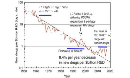 苹果设备（如iPhone或iPad）使用的主要应用商店是Apple App Store。如果您想下载某个特定的应用，首先需要确认该应用是否在App Store上架。Tokenim是一种加密货币钱包应用，您可以尝试以下步骤来查看是否可以在您的苹果设备上下载：

1. **打开App Store**：在您的设备上找到并点击App Store图标。

2. **搜索应用**：在搜索框中输入“Tokenim”，然后点击搜索。

3. **查看搜索结果**：查看搜索结果中是否包含Tokenim应用。如果找到了，您可以点击获取或下载按钮进行下载。

4. **检查设备兼容性**：确保您的iOS版本与应用要求兼容，一些应用可能只支持较新的iOS版本。

5. **查看地区限制**：有些应用可能在特定地区不可用，如果您的App Store账号注册的国家或地区不支持该应用，您将无法下载。

如果在App Store中没有找到Tokenim，您可能需要访问Tokenim的官方网站，了解是否有其他下载方式或确认是否有苹果设备的支持版本。

如果您有其他问题或者需要进一步的帮助，请告诉我！