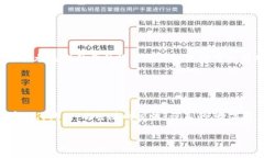   「独家揭秘」如何在Tokenim上添加钱包的专家秘