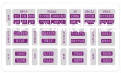 在当前的数字营销和区块链领域，TokenIm 2.0 是一