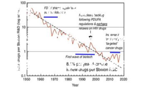 Tokenim 2.0 是一种基于区块链技术的新型数字货币或代币生态系统，通常用于支持某些应用程序或平台的经济模型。随着区块链和加密货币技术的不断发展，Tokenim 2.0 作为一种升级版本，通常会在以下几个方面有所改进：

1. **更高的安全性**：Tokenim 2.0 可能会采用更先进的加密技术，确保代币的安全性和用户信息的保护。

2. **更好的用户体验**：这一版本可能会用户界面和交互设计，让用户更容易使用相关服务。

3. **更广泛的功能**：Tokenim 2.0 可能扩展了其功能，包括更多的应用场景、交易方式等，以适应不断变化的市场需求。

4. **增强的社区支持**：随着代币生态系统的发展，Tokenim 2.0 可能会加强与用户社区的互动，提供更好的支持和反馈机制。

需要注意的是，具体的功能和特性可能因项目而异，因此在深入了解 Tokenim 2.0 前，建议查阅其官方资料或相关文献以获得更多的信息。