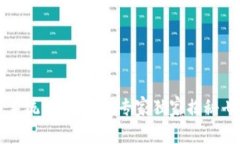 区块链系统设计理念：专家独家揭秘七大秘诀