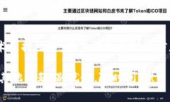 获取 token 失败并出现网络错误，通常可能由多种