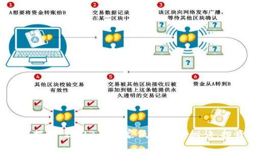 区块链专家揭晓：2023年独家低价值币秘诀，投资者必看！
