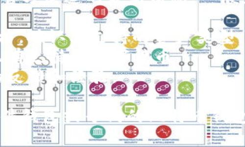 TokenIM 2.0 是一款加密钱包，主要用于存储和管理各种数字资产，包括以太坊及其代币等。但在这方面，它是否支持比特币的存储就要具体查看其功能说明。

TokenIM 钱包在不同的版本中可能会有所不同，因此建议您查看官方渠道的最新信息。一般来说，您可以通过以下步骤来确认：

1. **官方文档**：访问 TokenIM 的官方网站或者相关的官方文档，确认其支持的资产类型。
2. **钱包功能**：在钱包应用内查看资产管理功能，通常会列出现有支持的数字货币。
3. **社区反馈**：访问相关的论坛或者社交媒体，查看其他用户的反馈和经验。

如果您需要存储比特币，可能还需要考虑一些其他钱包选项，如硬件钱包或专门的比特币钱包，以提高安全性和便捷性。