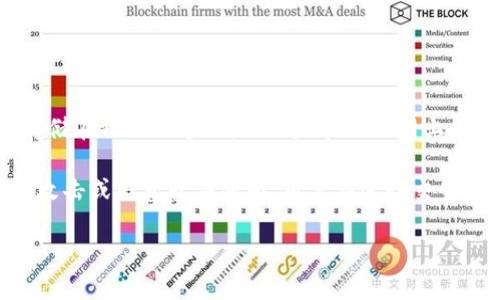 Tokenim是一种基于硬件的钱包设备，用于安全地存储加密货币和数字资产。硬件钱包的主要特点是将私钥存储在物理设备上，而不是在互联网上，从而提高了安全性。因此，Tokenim可以被归类为硬件钱包。

硬件钱包相较于软件钱包具有更高的安全性，因为它们隔离了私钥，与互联网的接触被限制，从而降低了黑客攻击或恶意软件威胁。用户在进行交易时，硬件钱包通常需要物理接入设备（如USB端口），并可以在未连接互联网的情况下生成签名，从而确保安全。

总之，Tokenim作为一种硬件钱包，旨在为用户提供安全可靠的数字资产存储和管理方案。