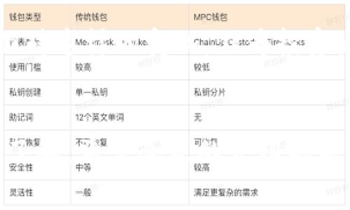 xiaobiao国内的区块链代币有哪些？专家独家揭秘！/xiaobiao  
区块链, 代币, 数字货币/guanjianci  

区块链代币概述  
说真的，区块链技术的兴起彻底改变了我们的金融观念。在这个数字化快速发展的时代，越来越多的区块链代币应运而生。简单来说，区块链代币是基于区块链网络创建的数字资产，它们可以用来交换、交易或用于支持某种平台。其实，区块链代币不仅仅是一些数字符号，它们背后有着复杂的机制和价值体系。  

国内热门区块链代币介绍  
在中国市场上，有不少备受瞩目的区块链代币。接下来我们就来聊一聊这些代币的特点、用法和背后的项目。  

h41. 比特币（Bitcoin）/h4  
比特币作为第一个也是最著名的区块链代币，受到了全球范围内的关注。虽然它最初并不是在中国诞生，但很快就在国内赢得了大量的用户。可以说，比特币是数字货币的“黄金标准”。目前，中国有很多用户通过交易所买卖比特币，尽管政府对其监管有所严格，但它的人气依然不减。  

h42. 以太坊（Ethereum）/h4  
说到智能合约，大家肯定首先会想到以太坊。这是一种不仅可以进行交易的代币，更是一个支持去中心化应用（DApps）的区块链平台。在中国，以太坊被广泛应用于各种新兴项目，包括DeFi（去中心化金融）和NFT（非同质化代币）。它的灵活性和多功能性使得其在行业内备受青睐。  

h43. 火币代币（HT）/h4  
火币网是国内最大的数字货币交易平台之一，而HT就是它的平台代币。HT不仅可以用于交易手续费的抵扣，更可以参与火币平台的各种活动，比如投票、抽奖等。很多用户通过持有HT来获得更多的交易权益，真的是一款不错的工具。  

h44. 币安币（BNB）/h4  
币安是全球最大的加密交易所之一，而它的代币BNB也在中国拥有众多的追随者。持有BNB的用户可以享受交易所平台的优惠，比如减免交易手续费。此外，BNB也被用于参与蜕变、投资项目等，具有非常广泛的应用场景。  

h45. 小蚁币（NEO）/h4  
小蚁币（NEO）是一种以中国为起点的区块链平台，目标是实现数字资产的管理和智能合约应用。它被誉为“中国的以太坊”。值得一提的是，在NEO平台上进行的项目一般都与中国的国情紧密结合，因此受到很多投资者的青睐。  

区块链代币的特性与使用  
接下来，让我们深入探讨一下这些代币的特性与使用场景。其实，区块链代币本质上是去中心化的，不受单一机构的控制，这使得它们在全球范围内都具有非常高的流动性和安全性。下面就来看看它们的几大核心特征。  

h4去中心化与透明性/h4  
传统金融模式往往需要通过中介机构，而区块链的去中心化特性让交易直接在参与者之间进行，省去了一些不必要的环节。此外，所有的交易都是以公开的方式记录在区块链上，任何人都可以查看，这也就意味着高度的透明性。  

h4快速交易与低成本/h4  
在进行传统金融交易时，可能会经历长时间的等待和较高的手续费，而区块链代币的转账速度通常非常快，有的甚至可以在几秒钟内完成。此外，跨境交易的低成本也是吸引很多用户的一大因素。  

h4智能合约的应用/h4  
很多区块链代币支持智能合约，这是一种自动执行的合约，能有效降低人为操作的风险。以以太坊为例，开发者可以在其平台上创建各种DApp，真正实现了去中心化应用的世界。想一想，未来可能会有怎样的应用场景，你是否也感到兴奋呢？  

如何参与区块链代币的投资？  
对区块链代币感兴趣的朋友们可能会问，怎么才能参与到这些代币的投资中呢？这里有一些简单的步骤供大家参考：  

h41. 了解市场与项目/h4  
首先，要对你感兴趣的区块链代币有所了解，比如它所基于的平台、技术背景、社区支持等。也许某个代币的技术是顶尖的，但如果缺乏社区支持，那么也难以持久发展。  

h42. 选择安全的交易所/h4  
选择一个安全、可靠的交易所进行交易是非常重要的，建议大家提前查阅口碑，并确认该交易所是否符合相关法律法规。  

h43. 学会风险管理/h4  
在参与代币投资时，务必要做好风险管理。不同的代币风险等级各异，建议不要把所有的资金押在一两种代币上，尽量做到分散投资。同时，保持合理的收益预期，切勿追逐高风险的投机行为。  

未来展望  
随着区块链技术的发展，更多新兴的代币和应用将会进入市场。在这一过程中，我们可能会看到更多的国家和地区逐渐接受甚至推动区块链技术的发展。面对这样的变化，作为投资者和普通用户，我们都需要保持开放的心态，及时调整自己的策略和认知。记住，区块链技术不仅仅是财产与投资的工具，更是未来社会与经济的一部分。  

总结  
总而言之，区块链代币在国内的发展潜力巨大，也在不断吸引新的投资者参与。无论你是区块链的老玩家，还是刚入门的新手，都应该对这些代币有一定的了解。希望今天的介绍能帮到你们更好地理解这个领域，甚至激发你们对未来的思考！说到这里，如果你还有其他问题或想法，随时欢迎交流！  