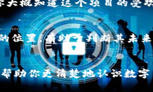 在评估Token Im 2.0能查到的数字币是否“好”时，我们需要考虑多个因素，包括市场表现、团队背景、技术实力、社区支持以及未来潜力等。下面我会详细解释一下这些方面，帮助你更好地理解数字币的价值。

1. 市场表现
首先，数字币的市场表现是一个非常重要的指标。通常可以通过查看交易所的价格走势图、成交量、流通量等来评估其表现。例如，如果某个数字币的价格在过去几个月一路上涨，并且成交量保持在一个健康的水平，那么这个数字币可能会被认为是“好”的。但是，仅仅因为价格上涨并不能代表其长期价值，投资者还需要关注价格波动的原因。

2. 团队背景
接下来就是团队的背景。一个优秀的团队往往是数字币成功的关键。你可以查阅团队成员的履历，看看他们在区块链、金融和技术领域的经验如何。如果团队中有知名的顾问或行业专家，那也是一个加分项。例如，比特币的开发者中就有一些在计算机科学和密码学领域备受尊敬的人士。

3. 技术实力
技术因素也是决定数字币好坏的重要方面。不同的数字币可能基于不同的技术架构，提供不同的功能。有些数字币专注于隐私保护，有些则重点在快速交易。因此，了解一款数字币的技术背景，尤其是其白皮书内容，能够帮助你理解它的实际应用和创新性。

4. 社区支持
社区的支持程度直接影响到数字币的未来。一个活跃的社区通常意味着更强的市场需求和使用场景。通过社交媒体、论坛等平台观察社区的活跃度，可以让你大概知道这个项目的受欢迎程度。而且，当项目遭遇问题时，如果社区能够团结一致解决，说明大家对这个项目的信心。

5. 未来潜力
最后，未来潜力是决定数字币价值的关键。市场上会有一些数字币看似短期内表现不错，但其实长期潜力有限。了解项目的目标和愿景，以及它在整个行业中的位置，有助于判断其未来是否具备成长空间。

总结
说真的，评估Token Im 2.0能查到的数字币是否值得投资并不是一件简单的事情。你需要综合考虑多方面的因素，进行全面的分析。希望通过以上几点能够帮助你更清楚地认识数字币的价值，以及如何在这个动态变化的市场中找到合适的投资选择。