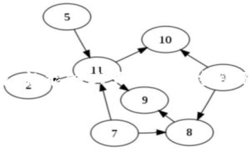 关于“tokenim会不会被骗”这个问题，我们当然希望所有人都能够安全、放心地使用区块链和加密货币相关的服务。那么，首先我们来聊聊Tokenim是什么，接着讨论一些可能的骗局以及如何保护自己。

什么是Tokenim?
Tokenim是一种相对新兴的服务或平台，通常涉及到加密货币或区块链技术。虽然市面上有很多类似的名字，但我们在讨论时，需明确这个平台的具体功能和运营模式。如果你在考虑使用Tokenim，首先要做的就是了解它的背景信息，比如它的创建团队、技术支持、以及用户反馈。

区块链与加密货币的常见骗局
在任何一个新兴的市场中，总会有一些不法分子试图利用用户对新技术的不了解进行欺诈。在加密货币和区块链领域，常见的骗局有以下几种：
ul
    li虚假ICO：这种情况通常是在某个项目筹集资金的时候，其实并没有一个实际的产品或服务。/li
    li钓鱼网站：这些网站常常模仿真实网站，试图获取用户的私钥或其他敏感信息。/li
    li庞氏骗局：承诺高额回报的投资项目其实是用后来的投资者的钱来支付早期投资者。/li
/ul

如何判断是否被骗？
在很多情况下，骗局并不会立即显现出来，所以我们要学会如何判断一个项目或平台的可信度。可以考虑以下几点：
ul
    listrong透明度：/strong项目的创始人及其团队是否公开？有无详细的白皮书或技术说明？/li
    listrong社区反馈：/strong在主流社交媒体或论坛上，大家对Tokenim的评论如何？有无负面新闻或警告？/li
    listrong商业模式：/strong这个平台是如何盈利的？利润来源是否合理？/li
/ul

保护自己的方法
首先，当然是要有风险意识。不能因为一些华丽的宣传或“专家推荐”就盲目投资。以下是一些保护自己财产的方法：
ul
    listrong使用两步验证：/strong确保为你的账户设置两步验证，增加安全性。/li
    listrong保持警惕：/strong对于来路不明的链接或信息，始终保持警惕，不要轻易提供个人信息。/li
    listrong教育自己：/strong多花些时间去学习加密货币和区块链的相关知识，了解更多的防骗技巧。/li
/ul

总结
Tokenim或其他任何与加密货币相关的项目都需要我们保持一份理智与冷静。骗子总是存在的，但只要我们多一点警惕和了解，就能够大大降低上当受骗的风险。如果你了解了Tokenim的运作模式，听取过其他用户的反馈，并且做足了功课，相信你就可以在这个领域安全地探索。

当然，投资任何平台都需谨慎，我希望以上的信息能给你提供一点帮助。如果还有其他问题，随时问我哦！