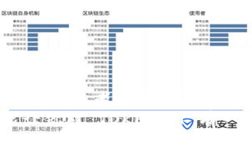 当然可以！TOKENIM 是一种基于区块链技术的代币经济模型，可以用于多种应用场景，如数字资产交易、社区治理等。下面我将为您详细介绍 TOKENIM 的运行规则。

什么是 TOKENIM？
TOKENIM 是一种去中心化的代币经济系统，它允许用户通过持有和交易代币参与到生态系统中。在这个系统中，代币的价值通常与用户的参与程度和网络的整体健康度有关。

TOKENIM 的基本构成
一个典型的 TOKENIM 系统包括以下几个主要组成部分：
ul
    listrong代币（Token）：/strong 作为交易媒介和奖励机制的基础，代币可以在平台内自由流通。/li
    listrong智能合约（Smart Contract）：/strong 负责自动执行协议条款，确保交易的安全性和透明性。/li
    listrong社区（Community）：/strong 用户和开发者共同参与其中，推动生态的发展。/li
    listrong激励机制（Incentive Mechanism）：/strong 通过奖励机制促进用户参与和贡献，增强社区活跃度。/li
/ul

TOKENIM 的运行规则
下面我们来深入探讨 TOKENIM 的具体运行规则：

h41. 代币分发机制/h4
TOKENIM 通常会在启动阶段进行代币发行（Token Generation Event, TGE），用户可以通过购买、参与活动或者贡献内容来获取代币。这里面有很多种方式，比如：
ul
    listrong预售（Presale）：/strong 提前向一小部分用户销售代币，通常价格会比正式发售低。/li
    listrong空投（Airdrop）：/strong 向用户免费分发代币，以激励更多用户参与社区。/li
    listrong质押（Staking）：/strong 用户可以将代币锁定在网络中，从而获得额外的奖励。/li
/ul

h42. 交易规则/h4
在 TOKENIM 的生态系统内，代币的交易是通过去中心化交易所（DEX）来完成的。用户可以在这里自由买卖代币，交易过程依赖智能合约，确保每一笔交易的安全和透明。
一些常见的交易规则包括：
ul
    listrong滑点（Slippage）：/strong 交易执行时可能遇到的价格变动，用户需根据自己的风险偏好选择合适的滑点范围。/li
    listrong手续费（Fee）：/strong 每笔交易通常需要支付一些手续费，这些费用用于维护网络的正常运行。/li
    listrong限价单与市价单（Limit Order and Market Order）：/strong 用户可以选择设定价格的限价单，或以当前市场价格快速成交。/li
/ul

h43. 激励机制/h4
TOKENIM 的成功离不开用户的积极参与，因此设定了多样的激励机制来吸引和维系用户。比如：
ul
    listrong贡献奖励（Contribution Reward）：/strong 对社区内投稿、开发等贡献行为给予代币奖励。/li
    listrong治理权（Governance Rights）：/strong 持有代币的用户可以参与投票，影响项目发展和重大决策。/li
    listrong分红机制（Dividends）：/strong 项目方可以根据代币持有量向持有者分配一定比例的收益。/li
/ul

h44. 社区治理/h4
TOKENIM 强调去中心化，所以社区治理尤为重要。用户通过持有代币，可以参与提案、投票等治理活动。例如：
ul
    listrong提案提交（Proposal Submission）：/strong 社区成员可以向其他成员提交项目发展相关的提案。/li
    listrong投票机制（Voting Mechanism）：/strong 代币持有者根据持有的代币数量进行投票，支持或反对提案。/li
/ul

h45. 安全性与风险控制/h4
在 TOKENIM 的运行中，安全性是一个重中之重的问题。以下是一些常见的安全措施：
ul
    listrong审计（Auditing）：/strong 聘请第三方机构对智能合约进行审计，及时发现并修复漏洞。/li
    listrong多重签名（Multisignature）：/strong 重大决策需要多个签名确认，以确保决策的透明和安全。/li
    listrong用户教育（User Education）：/strong 定期举办线上线下活动，向用户普及区块链知识和安全防范技能。/li
/ul

总结
总的来说，TOKENIM 的运行规则通过代币分发、交易规则、激励机制、社区治理以及安全性等多个方面来保障生态系统的流畅和健康。对于参与者来说，理解这些规则将有助于更好地利用 TOKENIM 的平台进行投资和交流。
无论你是一个刚刚接触区块链的新人，还是一个经验丰富的投资者，了解 TOKENIM 的运行机制都会给予你很多帮助。希望这篇文章能让你对 TOKENIM 有一个全面的了解，帮助你在数字经济的浪潮中把握机会！在未来的日子里，TOKENIM 可能会给我们带来更多的惊喜，保持关注，别错过哦！