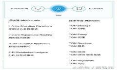 要将TokenIm 2.0中的资产转账到OKC（OKEx Chain），你