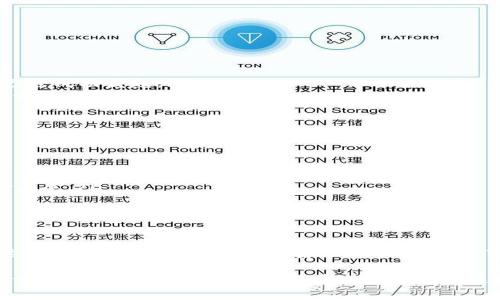 要将TokenIm 2.0中的资产转账到OKC（OKEx Chain），你需要按照以下步骤进行。本文将详细介绍转账的步骤和注意事项。

步骤一：准备工作
在进行转账之前，首先需要确保以下几个方面准备就绪：
ul
    listrong确认资产：/strong你需要确认要转账的TokenIm 2.0中的具体资产，比如是哪种代币。/li
    listrongOKC账户：/strong确保你已经在OKC平台注册并创建了账户，同时也要确认你能够访问到你的OKC地址。/li
    listrong网络连接：/strong确保你有稳定的网络连接，以避免在转账过程中发生意外。/li
/ul

步骤二：获取OKC钱包地址
在进行转账之前，你需要先获取你的OKC钱包地址：
ol
    li登录你的OKC账户。/li
    li进入“资产”页面。/li
    li选择你想接收转账的代币，并找到该代币的接收地址。这个地址通常以“0x”开头。/li
/ol
请确保你复制正确的地址，因为转账后是不可以撤回的。

步骤三：在TokenIm 2.0上发起转账
接下来，我们需要在TokenIm 2.0上发起转账：
ol
    li打开TokenIm 2.0应用，登录你的账户。/li
    li在主页上找到“转账”或“发送”选项。/li
    li选择要转账的代币，并输入接收方地址，也就是你刚刚从OKC获取的地址。/li
    li输入要转账的数量。/li
    li确认转账信息无误后，点击“确认”或“发送”。/li
/ol
在这个过程中，如果需要支付矿工费，请确保你的TokenIm账户中有足够的代币来支付这笔费用。

步骤四：确认转账状态
一旦你发起了转账，接下来就需要等待交易被确认：
ul
    listrong查看交易记录：/strong在TokenIm 2.0中，你可以查看你的交易记录，确认交易是否已经成功发起。/li
    listrong在OKC中确认到账：/strong登录你的OKC账户，查看相关代币的资产变化，以确认转账资金是否到账。/li
/ul

注意事项
在进行转账时，有几个注意事项是需要特别留意的：
ul
    listrong资金安全：/strong始终确保你的私钥和助记词的安全，不要将其透露给他人。/li
    listrong地址的准确性：/strong转账时一定要仔细检查接收地址，任何小错误都可能导致资金丢失。/li
    listrong网络拥堵：/strong在网络拥堵时，交易可能会延迟，请耐心等待。/li
/ul

总结
以上就是将TokenIm 2.0资产转账到OKC的完整步骤。转账虽然听起来很简单，但每一个步骤都需要你认真对待，确保资金的安全和准确性。希望这篇指南能帮助你顺利完成转账，享受数字资产交易的乐趣！如果你还有其他问题，随时可以询问！

说真的，数字货币的世界还是挺复杂的，尤其是对于新手来说，很多时候我们容易因为不小心的小错误而造成损失。所以，保持冷静，仔细操作，这样才能更安全、更顺利地进行转账。你懂的！