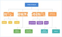 给tokenim命名时，可以考虑以下几个方向：1. **功