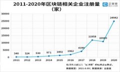 专家揭秘：如何在TokenIM 2.0中快速导入BTC的独家秘