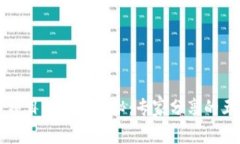 民间区块链项目的独家揭秘：专家分享的五大黄