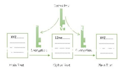 要在 Tokenim 上为宽带进行充值，您可以按照以下步骤操作，但请注意具体步骤可能因平台设计有所不同：

1. **登录账户**：
   首先，访问 Tokenim 的官方网站或应用程序，输入您的用户名和密码进行登录。如果您还没有账户，您需要先注册一个新账户。

2. **选择充值选项**：
   登录后，寻找“充值”或“支付”选项。通常，这会在主菜单或用户个人中心中找到。

3. **选择服务类型**：
   在充值页面，选择您要充值的服务类型，比如宽带服务。有时候，平台会提供多种服务供您选择。

4. **输入充值信息**：
   系统可能会要求您输入一些必要的信息，如您的宽带账号或手机号，以及您希望充值的金额。

5. **选择支付方式**：
   接下来，选择您希望使用的支付方式。这可能包括信用卡、借记卡、支付宝、微信支付等选项。

6. **确认支付**：
   在完成所有信息输入后，请仔细检查一遍，然后点击“确认支付”或“提交”按钮。系统会处理您的交易。

7. **查看充值状态**：
   支付完成后，您通常会收到确认通知，或者可以在账户中查看充值状态。如果遇到任何问题，可以联系客服获得进一步的帮助。

如果您有任何具体的问题或需要更多的帮助，建议直接访问 Tokenim 的客服支持或常见问题解答页面。