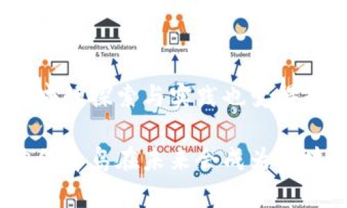 在青岛，这座美丽的海滨城市，近年来区块链技术的发展逐渐引起了人们的关注。区块链的应用不仅仅限于数字货币，它在金融、物流、合同管理等领域均展现出巨大潜力。那么在青岛的区块链方面究竟有哪些重要的项目和应用呢？下面我们就来详细探讨一下。

青岛的区块链发展现状

青岛作为一个开放的港口城市，近年来积极推动高新技术产业的发展，其中包括区块链技术的应用和探索。政府对于区块链技术的支持，吸引了不少区块链企业和创业团队落户青岛，这样的环境为区块链技术的深入发展提供了良好的土壤。

区块链应用领域

在青岛，区块链技术的应用领域非常广泛，涵盖了金融、农业、物流、文化创意等多个方面。以下是一些典型的应用示例：

h41. 金融服务/h4
青岛不少金融机构开始尝试将区块链技术应用于金融服务中。比如，利用区块链实现跨境支付，不仅提高了支付的效率，还降低了交易成本。此外，一些地方银行也在探索基于区块链的贷款审批和信用评估。

h42. 物流管理/h4
物流业是区块链技术应用的重要领域之一。在青岛，区块链被用来解决物流环节中的信任问题。通过区块链，货物的运输、仓储等信息可以实时更新，确保信息的透明和不可篡改。这对于供应链的管理来说，无疑是一次重大的改进。

h43. 农业溯源/h4
在青岛，农业产品的安全和溯源问题一直备受关注。利用区块链技术，可以为每一个农业产品打上“身份证”，消费者能够追溯到每一个环节，从种植到销售的全过程都透明可查，提高了消费者的信任度。

h44. 文化创意产业/h4
青岛的文化创意产业也在积极探索区块链的应用，尤其是在数字内容的版权保护上。通过区块链，可以更加有效地保护创作者的版权，保障他们的合法权益，同时也为消费者提供了更好的数字内容消费体验。

区块链企业与项目

青岛的区块链市场已经吸引了一些优秀的创业公司和项目，它们在各自的领域内都有着不错的表现。这里我们可以看看其中的一些代表性企业：

h41. 青岛链创科技/h4
链创科技是一家专注于区块链金融服务的公司，他们利用区块链技术为客户提供金融产品的研发和咨询服务。链创科技在区块链技术方面的深厚积累，使其在行业内赢得了良好的口碑。

h42. 青岛诸葛云链/h4
这是一家专注于智慧物流解决方案的公司，他们通过区块链技术的应用，致力于建立一个安全、透明、高效的物流生态系统。诸葛云链通过区块链技术的优势，推动了物流行业的进一步发展。

h43. 大观区块链实验室/h4
大观区块链实验室是由青岛市政府支持成立的一个创新研发机构，致力于推进区块链技术的研究和应用。实验室汇聚了众多区块链领域的专家，为青岛的区块链发展注入了新的活力。

政府支持与政策

青岛市政府对于区块链的发展给予了很大的重视，出台了一系列政策来支持区块链企业的发展。同时，青岛还积极参与区块链技术的国际交流与合作，努力将青岛打造成一个区块链技术的创新高地。

未来展望

随着区块链技术的不断发展，青岛的区块链市场将迎来更多的机遇与挑战。未来，我们可以期待区块链技术在青岛的各个领域实现更深层次的应用，这不仅能够推动青岛经济的发展，也能够为全国的区块链创新提供借鉴和启示。

总结

总的来说，青岛的区块链发展正处于快速增长阶段，行业应用不断扩展，相关企业如雨后春笋般涌现，城市在区块链领域的探索与实践也变得越来越深入。未来，区块链将会对青岛的经济社会发展产生深远的影响，值得大家持续关注和期待。

通过以上的分析，我们能清楚地看到青岛在区块链领域的蓬勃发展，伴随着政府的支持、企业的努力和市场的需求，相信青岛在未来会成为区块链技术的重要推动力。对于关注区块链的朋友们而言，青岛无疑是一个值得关注的城市。