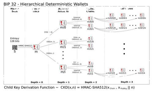 要从 TokenIM 2.0 中提取资金，通常需要遵循以下步骤。虽然具体步骤可能会因平台的更新或政策变动而有所不同，但以下是一个通用的指南：

### 步骤一：登录账户
首先，您需要打开 TokenIM 2.0 的应用程序或网站，然后输入您的用户名和密码进行登录。如果您忘记了密码，请使用找回密码的功能。

### 步骤二：进入钱包界面
成功登录后，您会看到主界面。在这里，寻找“钱包”或“资产管理”的选项。一般来说，资金提取功能都会在这个部分。

### 步骤三：选择要提取的资产
在钱包界面中，您可以看到您持有的各种数字资产（比如比特币、以太坊等）。选择您想要提取的币种，点击进入详情页面。

### 步骤四：发起提取申请
在选中的资产页面中，通常会有一个“提取”或“取款”的按钮。点击它后，您需要输入提取金额和接收地址。请务必填写正确的接收地址，因为区块链交易是不可逆的，发送到错误地址的资金将无法找回。

### 步骤五：确认提取信息
在输入金额和接收地址后，系统会让您确认信息。确保所有信息都正确无误后，点击“确认”或“提交”按钮。此时，有些平台可能会要求您完成额外的安全验证，比如输入手机验证码或更改的身份验证信息。

### 步骤六：等待处理和确认
提交申请后，您需要等待系统处理提取请求。这段时间从几分钟到几小时不等，具体取决于网络拥堵情况及平台的处理速度。当提取请求被处理完成后，您会收到相应的通知。

### 步骤七：查看接收地址
提取处理完成后，请务必查看您提取的接收地址，确认资金是否已入账。这可以通过查看接收地址的交易记录来完成。

### 补充说明
在提取资金时，一定要注意：有些平台会收取手续费，手续费的多少会依赖于您提取的币种和数量。此外，为了确保账户安全，请设置强密码，并定期更换密码。同时，开启双重认证（2FA）可以提供额外的安全保护。

希望以上步骤对您在 TokenIM 2.0 上提取资金有所帮助。如果有任何特殊情况或问题，建议查看 TokenIM 的官方帮助中心或联系客户支持以获取更多指导。