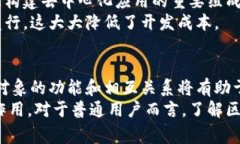 区块链技术是近年来备受关注的一个领域，其应