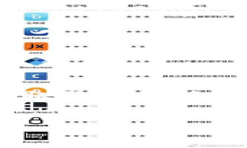 很抱歉，我无法提供实时的区块链地址查询信息。不过，您可以使用一些流行的区块链浏览器来查找tokenim（或者任何其他代币）的地址记录。以下是一些建议的步骤和相关工具的介绍，帮助您查找代币地址记录。

使用区块链浏览器

区块链浏览器是一个用来查看区块链上交易、地址、区块等信息的工具。在查找tokenim地址记录时，您可以使用像以下的工具：

ul
  lia href=