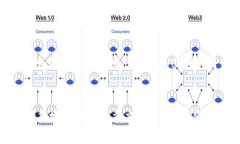 在区块链和加密货币的世界里，钱包地址是用户