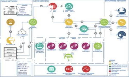 在重庆，区块链技术得到了迅速发展，不少机构和企业开始利用这一新兴技术进行创新。以下是几个较为知名的区块链展厅或相关机构，供参考。

### 1. 重庆市区块链产业发展联盟
重庆市区块链产业发展联盟是一个聚集了众多区块链企业、科研机构和高校的组织。联盟旨在促进区块链技术的应用与发展，并常常举办相关的展销会和论坛，可以在这里了解最新的区块链技术动态和应用案例。

### 2. 重庆数字金融产业园
这个产业园专注于数字金融领域的发展，区块链是其重点研究和应用的技术之一。园区内不定期会有关于区块链的展览和交流活动，展示最新的区块链产品和服务。

### 3. 各大高校的区块链实验室
重庆的许多高校，如重庆大学、西南大学等，都有自己的区块链研究中心或实验室。这些地方不仅开展科研，还会对外开放，进行一些展示和讲座，可以了解学术界对区块链技术的最新研究成果。

### 4. 区块链企业展厅
一些区块链企业在重庆设有展厅，展示自己的技术和产品。例如，某些区块链技术公司或者数字货币交易所，都可能设置有展厅，用户可以通过预约参观，深入了解他们的业务模式和技术创新。

### 5. 各类区块链相关活动
重庆地区定期举办一些以区块链为主题的展览和会议，吸引了众多行业人士参与。这些活动通常涵盖了区块链技术的多个方面，包括应用展示、技术交流和投资洽谈等。

重庆的区块链展厅和相关场所在不断发展，想要了解更多，可以关注相关协会和企业的官方网站以及社交媒体。不过，如果有机会亲自去参观，那一定会对区块链技术有更直观的理解和感受。