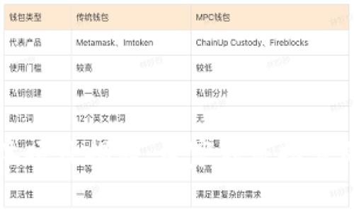 区块链实体项目揭秘：专家独家推荐的绝对秘诀