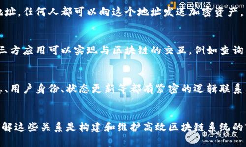 区块链的配置逻辑关系涉及多个关键组件与概念。以下是对这些逻辑关系的详细讨论：

1. 区块链的基本结构逻辑
区块链是由一系列区块串联而成的，每个区块都包含了特定的信息。这些信息通常包括交易数据、时间戳以及上一个区块的哈希值。通过这种结构，区块链确保了数据的不可篡改性和透明性。

2. 节点之间的关系
在区块链网络中，节点是参与区块链维护的计算机。它们之间通过点对点的网络连接，相互传递信息。节点的类型可以有全节点、轻节点等，彼此通过共识算法（如工作量证明、权益证明等）保持同步。一旦某一节点更新了它的数据，其他节点也会相应更新，以确保整个网络的数据一致性。

3. 数据传播与更新机制
在区块链中，当新的交易发生时，它会被打包成数据块，这些数据块会从发起节点传播到网络中的其他节点。这种传播通常是异步的，使得每个节点都能独立处理接收到的信息。当大多数节点达成共识后，这个新的区块才会被加入到现有的链上。

4. 权限与角色的配置
在一些企业级区块链中，用户的权限和角色配置也相当重要。不同的用户可以拥有不同的访问权限，比如有些用户只能查看数据，有些则可以进行数据的修改或删除。这样通过角色分配和权限控制来保障区块链的安全和数据的有效管理。

5. 共识机制的关系
共识机制决定了区块链网络中如何达成一致。不同的区块链采用了不同的共识算法，比如比特币使用的工作量证明，而以太坊正在逐步转向权益证明。这些机制确保即使在节点不完全可信的情况下，整个系统依然可以运作平稳。

6. 加密技术与安全关系
区块链的安全性还依赖于加密技术的应用。使用公钥与私钥的加密关系来确保交易的安全性和匿名性。公钥用于生成地址，任何人都可以向这个地址发送加密资产，而私钥则是唯一区别于他人、能够支配这些资产的关键。

7. 访问与接口逻辑
为了方便使用区块链技术，通常需要设置API接口，让开发者能够方便地访问区块链上的数据或功能。通过这些接口，第三方应用可以实现与区块链的交互，例如查询区块信息、提交交易等。

8. 智能合约的逻辑关系
智能合约是借助区块链技术实现的自动化合约执行机制。它根据预先设定的条件自动执行合约条款，因此它与交易信息、用户身份、状态更新等都有紧密的逻辑联系。

总结
区块链技术的配置逻辑关系是相互交织的，确保了区块链网络的安全性、透明性和高可用性。对于开发者和企业而言，理解这些关系是构建和维护高效区块链系统的前提。