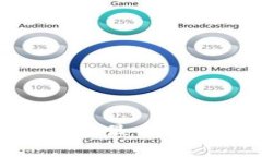 区块链专家独家揭秘：2023年最值得关注的新技术