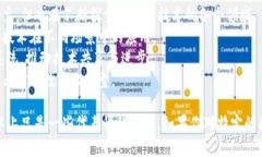 中贸区块链技术发展迅速，很多公司纷纷进入这