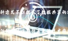 政府在区块链领域的探索和应用越来越广泛，许