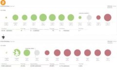 关于 Tokenim（可代币化资产）是否容易被盗的问题
